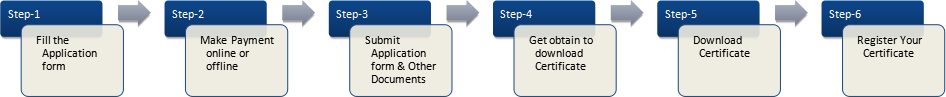 Process for Digital Certificate